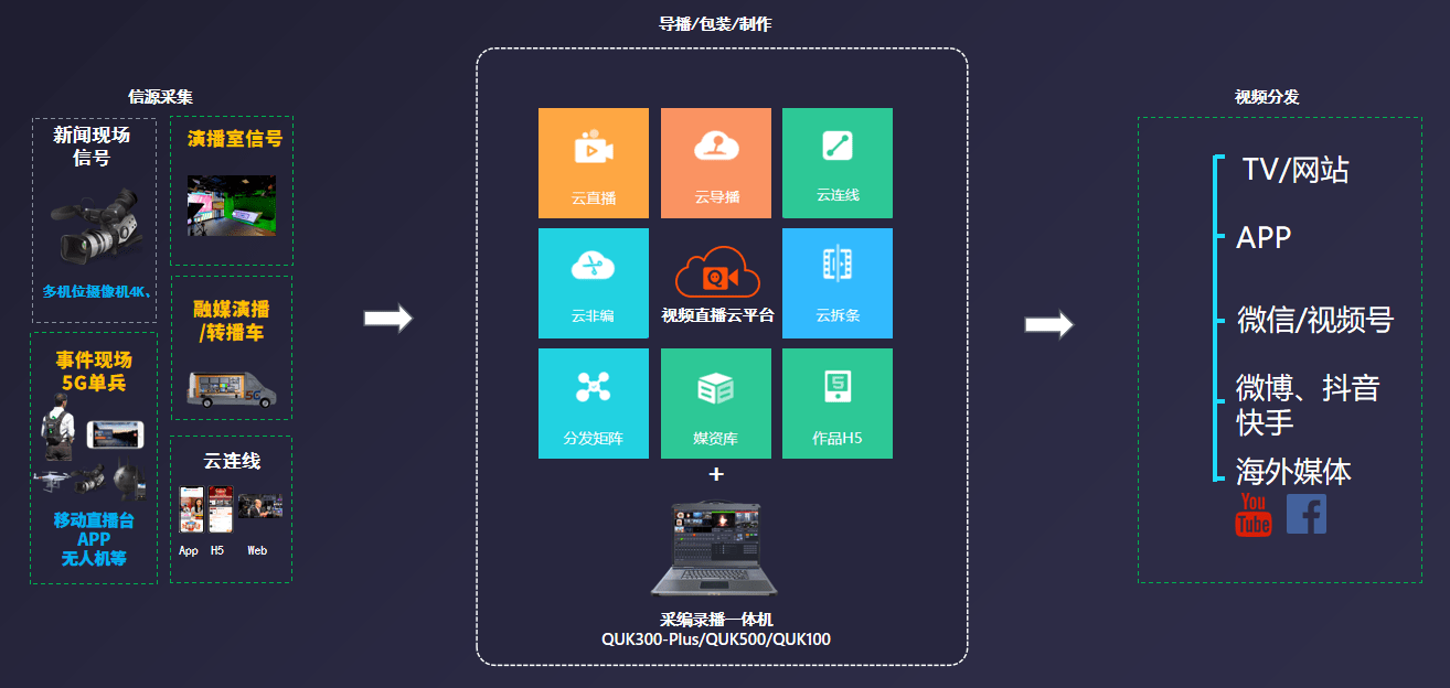 AI智能媒資系統(tǒng)解決方案 高效內(nèi)容運(yùn)營(yíng)，助力數(shù)字化轉(zhuǎn)型與數(shù)字內(nèi)容制作服務(wù)